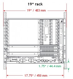 Υπολογισμός διαστάσεων καμπινών δικτύου 19'' rack dimensions